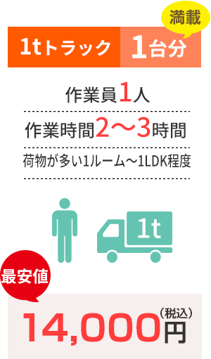 1tトラック1台分 作業員1人作業時間2~3時間 荷物が多い1ルーム~1LDK程度 最安値 14,000円(税込)
