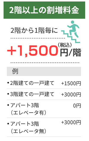 2階以上の割増料金 2階から1階毎に +1,500円/階（税込） 例）●2階建ての一戸建て　+1500円　●3階建ての一戸建て　+3000円　●アパート3階（エレベータ有）　0円　●アパート3階（エレベータ無）　+3000円