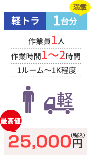 軽トラ1台分 作業員1人作業時間1~2時間 1ルーム~1K程度 最高値 25,000円(税込)