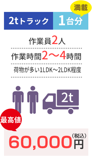 2tトラック1台分 作業員2人作業時間2~4時間 荷物が多い1LDK~2LDK程度 最高値 60,000円(税込)